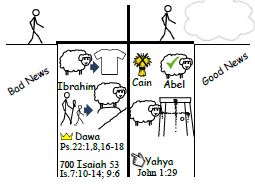 Allah's Master Plan